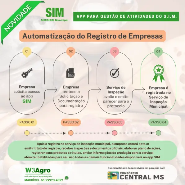 registro_estabelecimentos